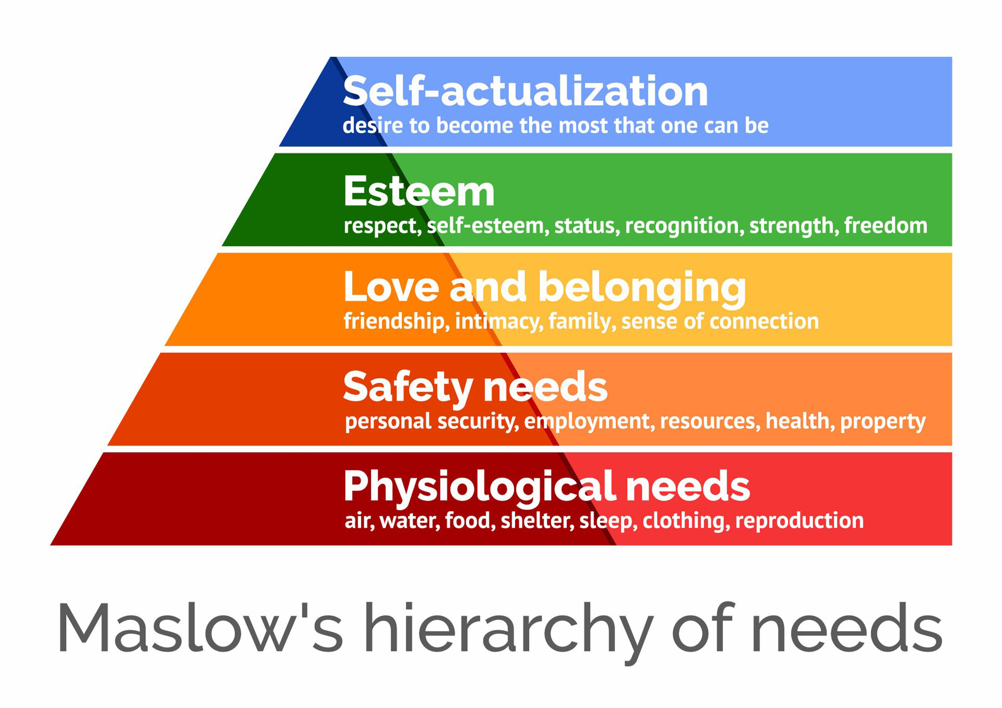 Martial Arts’ Crazy Monkey Defense Meets Basic Needs on Maslow’s Hierarchy